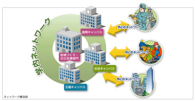 ネットワーク概念図