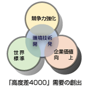 例えば,ものづくり企業によるシナリオフローチャート